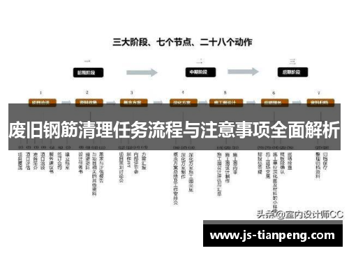 废旧钢筋清理任务流程与注意事项全面解析
